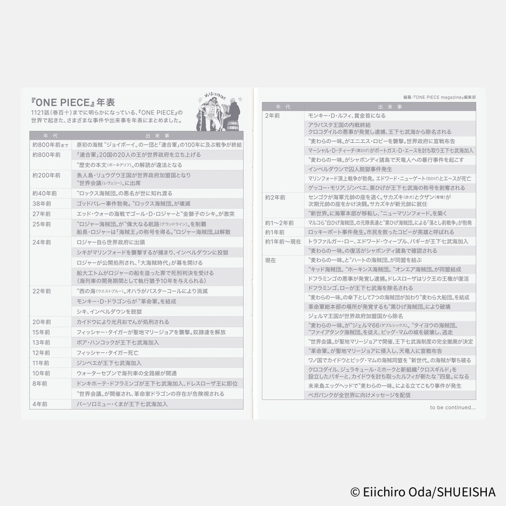 Hobonichi Techo 2026 Original Book, A6 - ONE PIECE: Jan/Mon Start (Japanese)